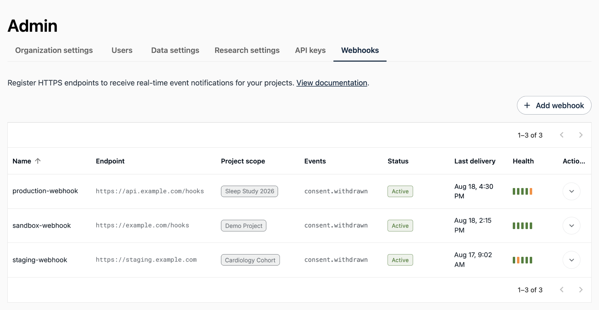 Webhooks tab in the Admin section showing registered webhooks